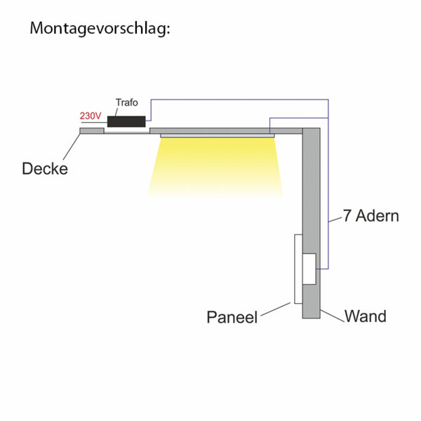 RGBW Wandpaneel-Fernbedienung, 12-24VDC, inkl. Controller