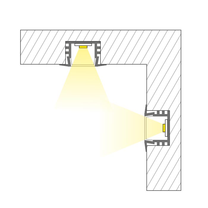 LED Alu Einbauprofil mit Abdeckung 1m